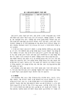 기초실험 - 재료의 침탄실험-4