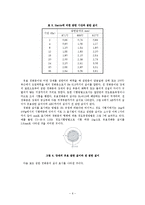 기초실험 - 재료의 침탄실험-6