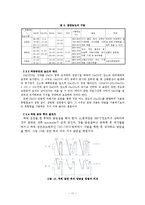 기초실험 - 재료의 침탄실험-11