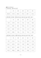 기초실험 - 재료의 침탄실험-14