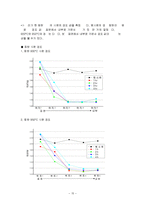 기초실험 - 재료의 침탄실험-15
