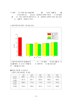 기초실험 - 재료의 침탄실험-16