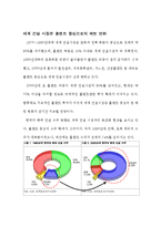 건설 - 세계는 지금 플랜트 투자 열풍-2