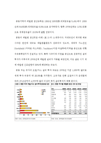 건설 - 세계는 지금 플랜트 투자 열풍-5