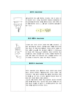 공학실험 - 동점성계수 측정 실험-7