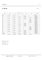 기본측량학실습 - 수준측량-9
