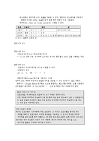 [c언어] C 언어 입문-3