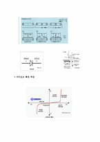 Diode 특성 곡선 및 LED 구동-2