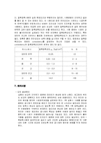 [건축재료실험] 흙의 전단강도시험[일축압축시험, KS F] ;1축압축시험-4