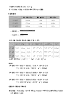 열유체 실험보고서 - 분류 충격 실험-3