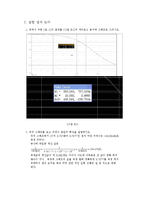 전자회로설계 - 저역통과 필터 및 고역통과 필터 조사[예비,결과 보고서]-4