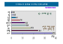 책 `도둑 맞은 미래`[Our Stolen Future]소개 - 부제; 환경호른몬의 영향과 그 대책-19