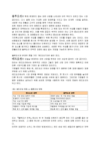 [독후감] `블루오션`을 읽고 `레드오션`과 비교-1