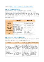 [독후감] `블루오션`을 읽고 `레드오션`과 비교-3
