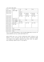 동계스포츠 - 스노우 보드 경기력 향상을 위한 트레이닝 방법과 프로그램 작성-13