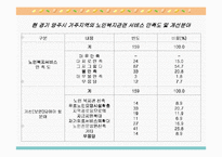 농촌지역 노인복지의 현황과 환경 및 문제점과 노인복지 개선방안-15