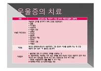 심리상담 - 아론백의 인지치료에 대해서-8