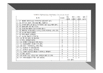 심리상담 - 아론백의 인지치료에 대해서-9