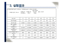 수리학 - 부체의 안정-18