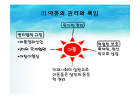 [아동복지론] 아동복지의 전제 조건과 원칙-16