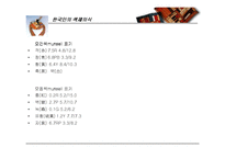 한국의 전통색 - 한국인의 색채의식-14