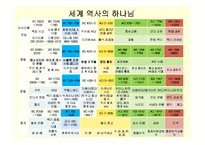 인도 힌두권에 대한 선교와 동향-4