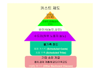 인도 힌두권에 대한 선교와 동향-17