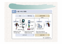 u-헬스의 개념 및 유형-3