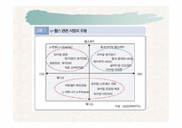 u-헬스의 개념 및 유형-8