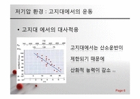 스포츠 생리학 - 저기압, 고기압과 마이크로중력 환경에서의 운동-6