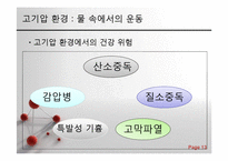 스포츠 생리학 - 저기압, 고기압과 마이크로중력 환경에서의 운동-13