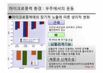 스포츠 생리학 - 저기압, 고기압과 마이크로중력 환경에서의 운동-14