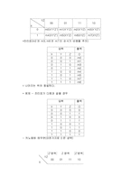 부울대수 방정식 레포트-4