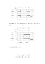 부울대수 방정식 레포트-7