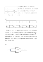 부울대수 방정식 레포트-10