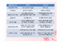 [인간행동과 사회환경] 유아기의 신체, 운동발달과 유아기의 인지, 언어발달에 관해서-14