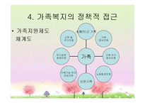 [가족복지론] 가족복지의 이해와 접근-11