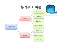 조직행동론 - 목표설정과 보상을 통한 동기부여-4