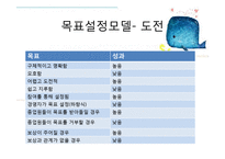 조직행동론 - 목표설정과 보상을 통한 동기부여-10