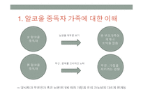 가족복지론 - 알코올 중독자 가족-3