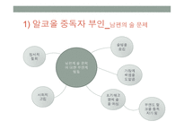 가족복지론 - 알코올 중독자 가족-5