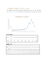 가족복지론 - 탈북민, 새터민[북한이탈주민] 복지-2