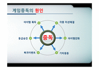 인터넷 중독 레포트-14