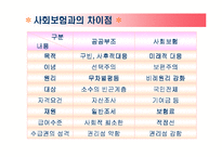 사회복지 - 공공부조법-5
