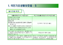 사회복지 - 공공부조법-12