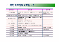 사회복지 - 공공부조법-15