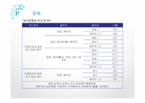 등기법 - 상속, 유증으로 인한 소유권이전등기-3