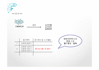 등기법 - 상속, 유증으로 인한 소유권이전등기-4