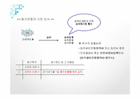 등기법 - 상속, 유증으로 인한 소유권이전등기-5