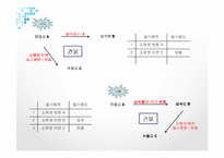등기법 - 상속, 유증으로 인한 소유권이전등기-9